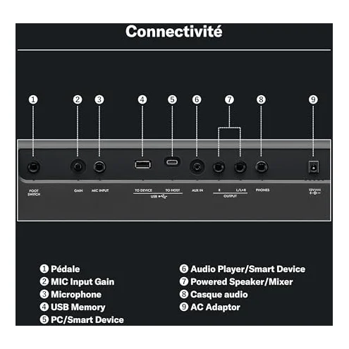 Autre vue du Clavier arrangeur Yamaha PSR-E483