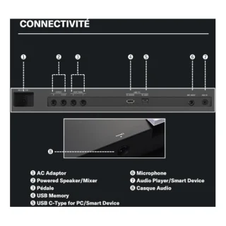 Yamaha PSR-SX620, vue 4