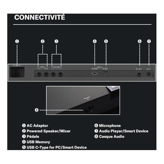 Autre vue du Clavier arrangeur Yamaha PSR-SX620