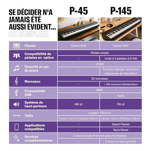 Autre vue du Piano numérique portable Yamaha P-45